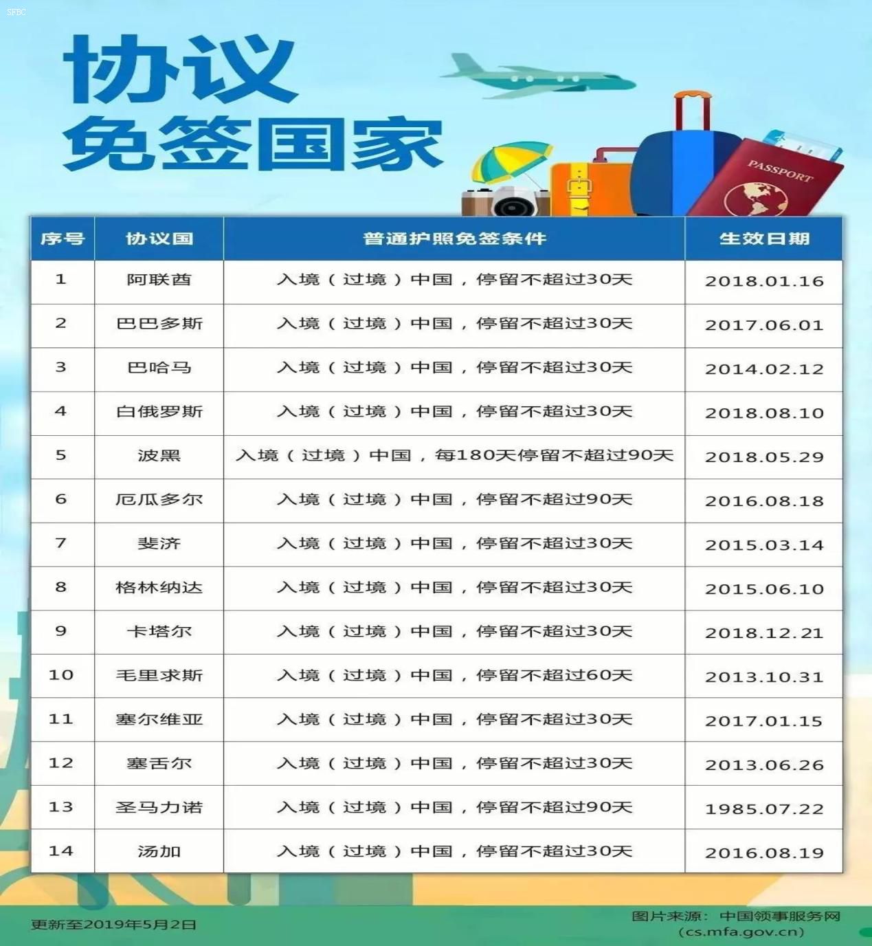 外国人来华签证政策咨询-外国人来华免签政策咨询-中国签证代办-涉丰商务咨询-SFBC